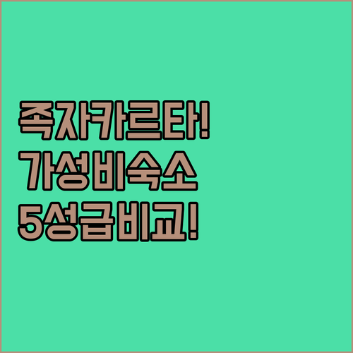 족자카르타 숙소 추천 아늑한 가성비 정원 호텔과 도심 속 5성급 비교